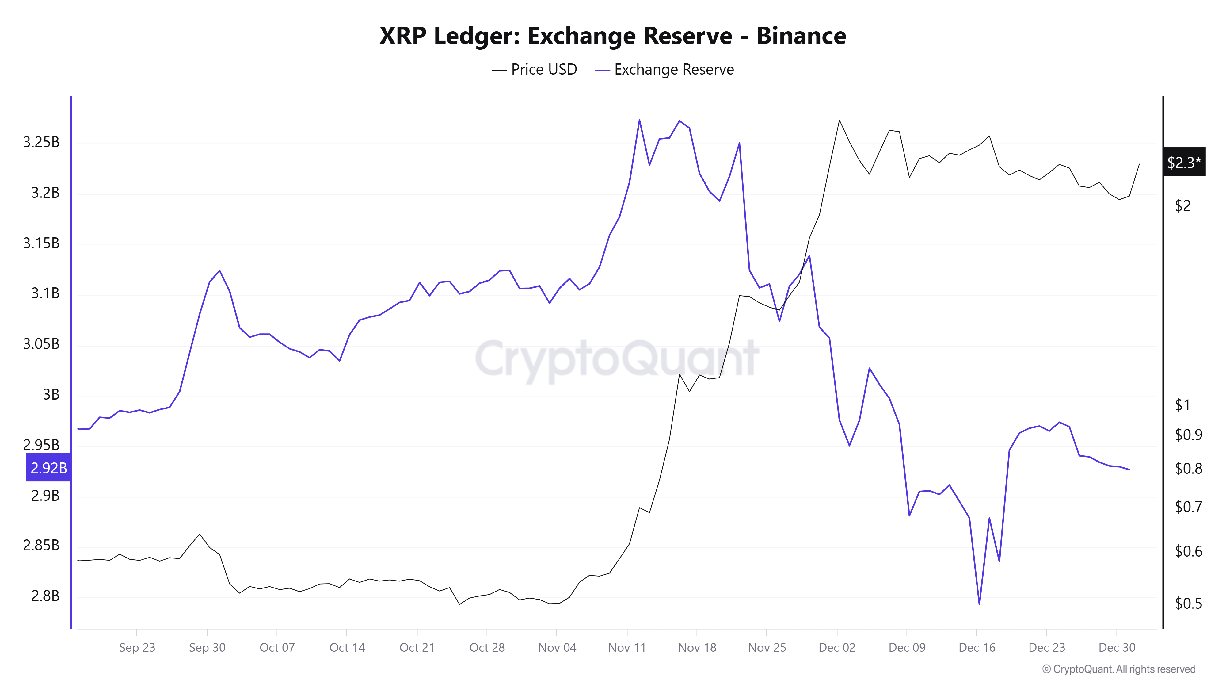 Симметричный треугольник на графике XRP/USD