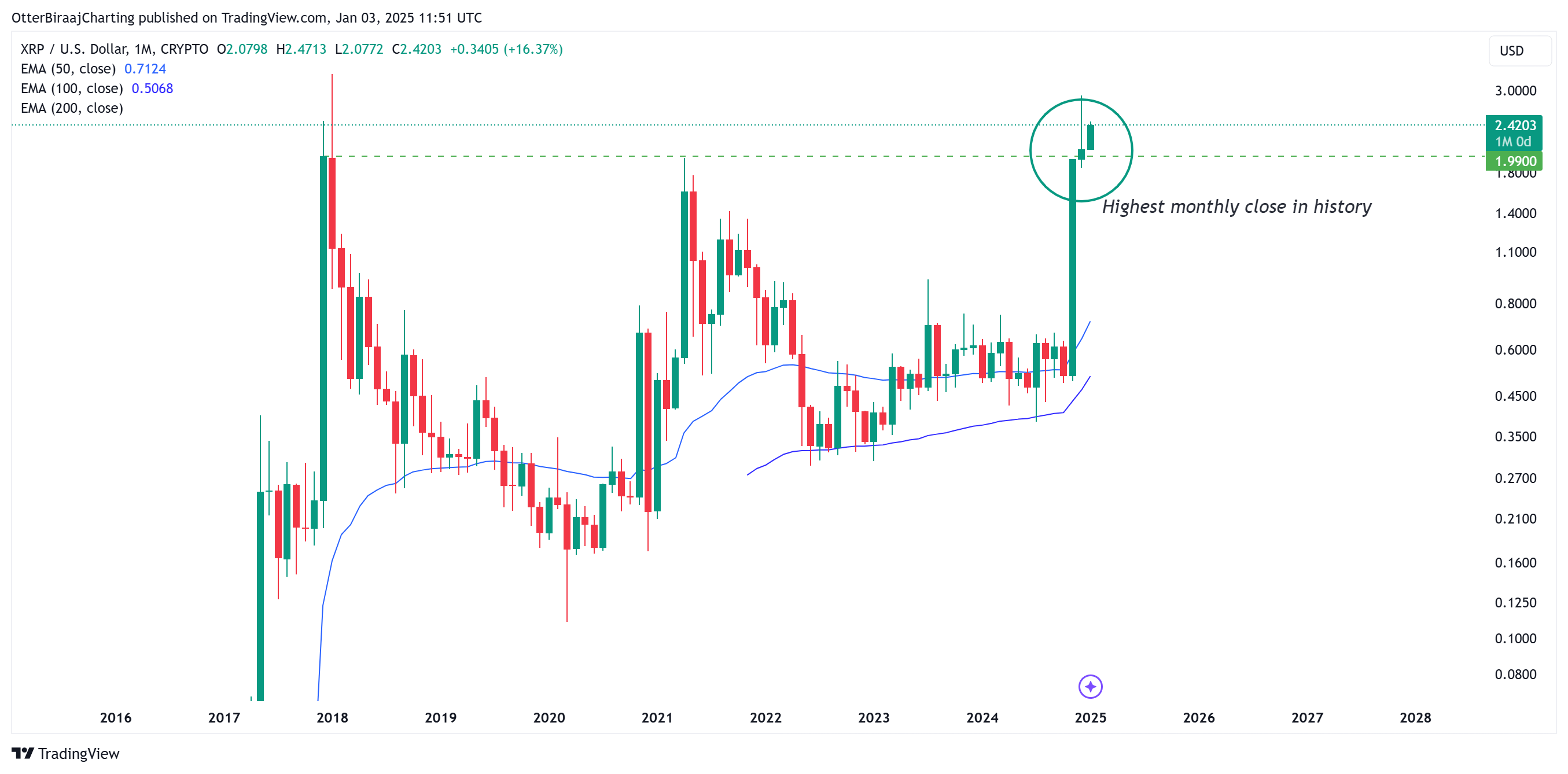 Анализ XRP от Mikybull