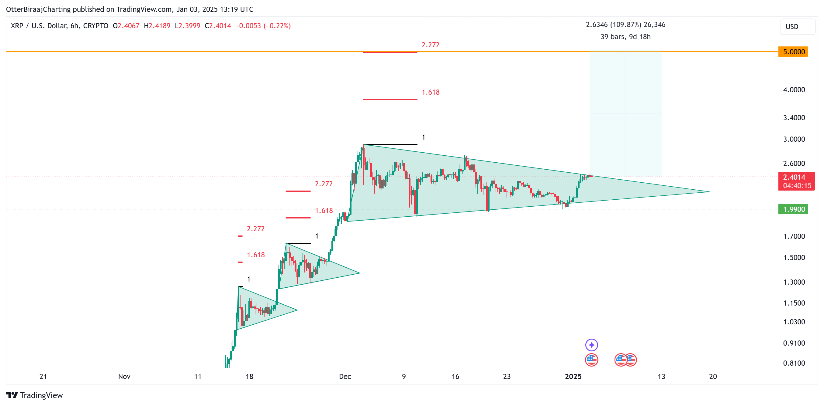 Бычий вымпел XRP