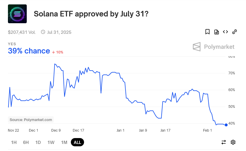 Прогнозы по Solana ETF