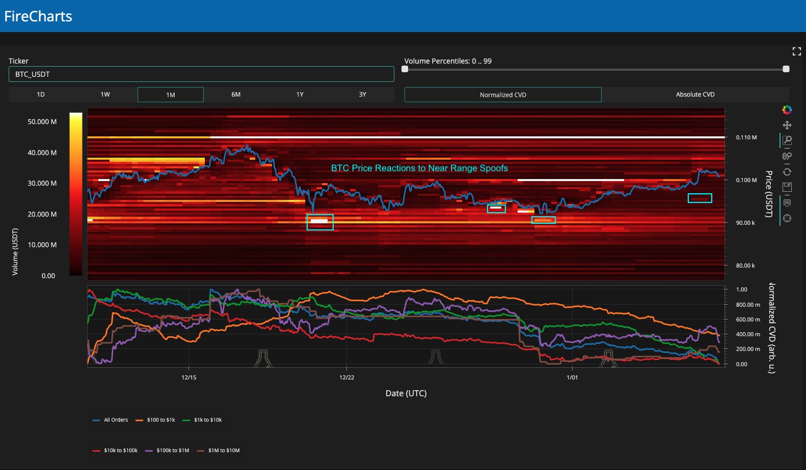 «Спуфинг»: краткосрочная ликвидность