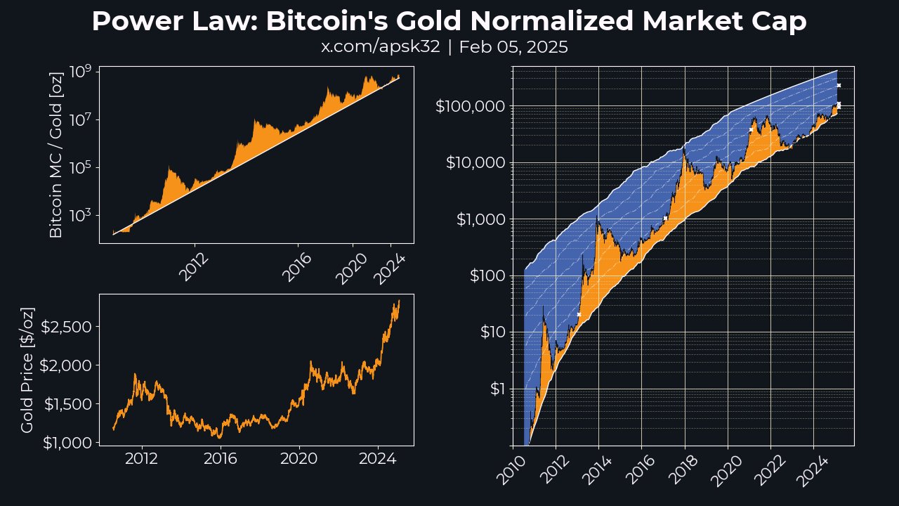Мнение аналитиков: BTC к $250 000 — реально
