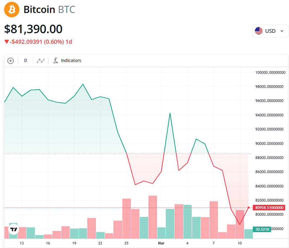 BTC/USD, 1-месячная диаграмма. Источник: Cointelegraph 