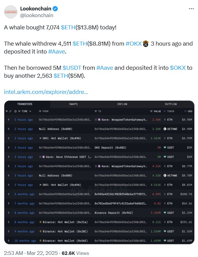 Активность BlackRock на крипторынке растёт