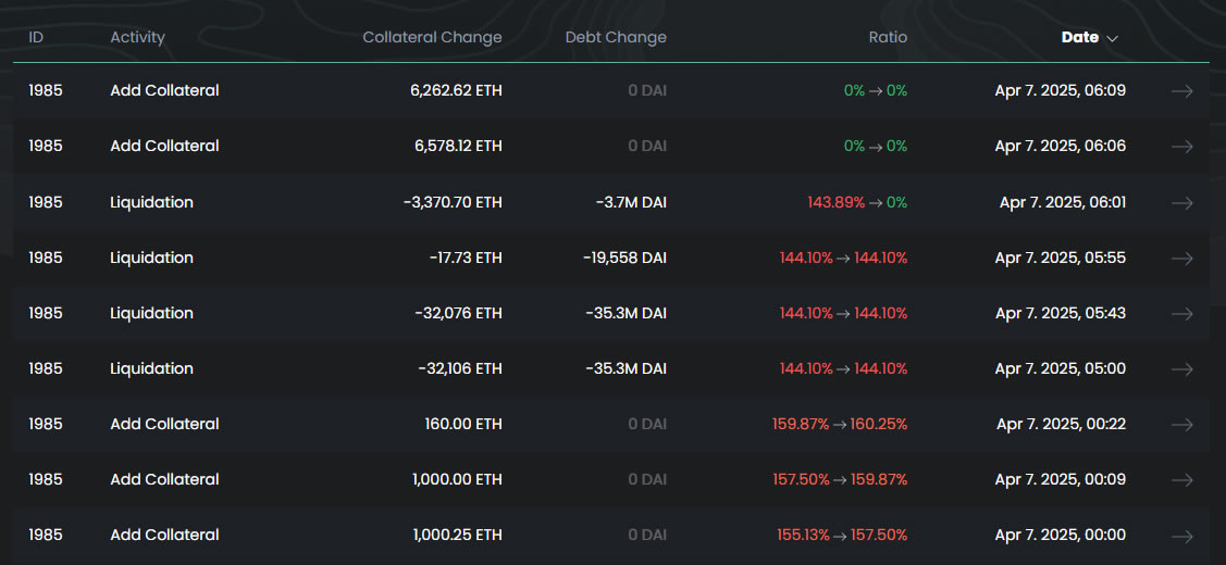 Ликвидация китов ETH