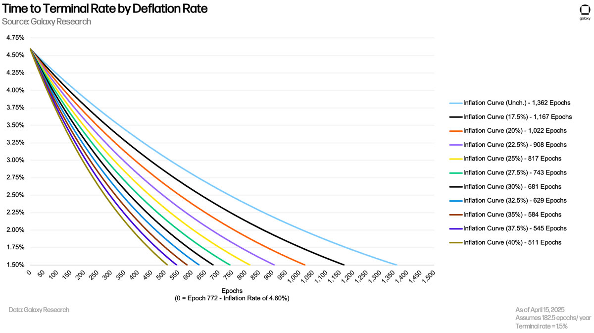 Прогнозируемые кривые инфляции в соответствии с новым предложением по голосованию 