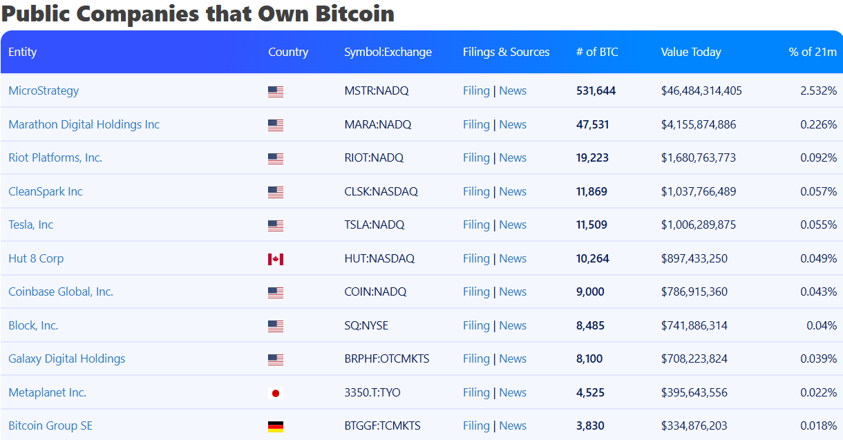 Корпоративная стратегия: накопить 21 000 BTC
