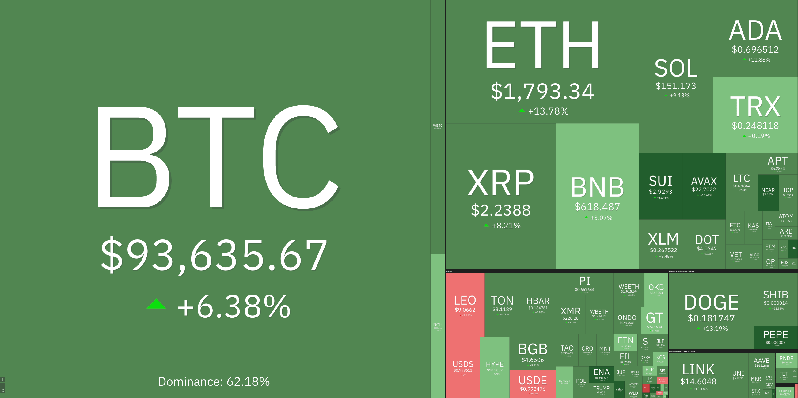 Показатели рынка криптовалют 23 апреля. Источник: Coin360 