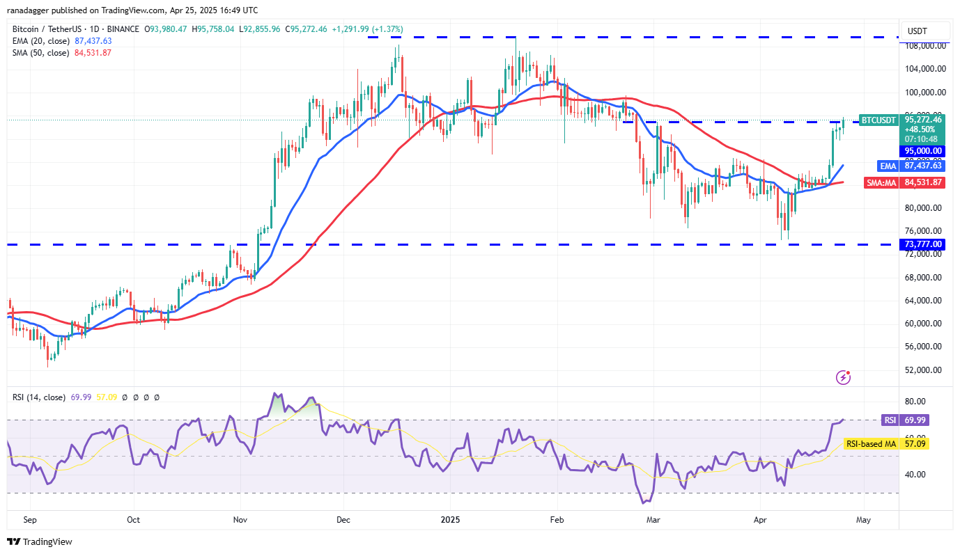Прогноз цены Bitcoin (BTC)