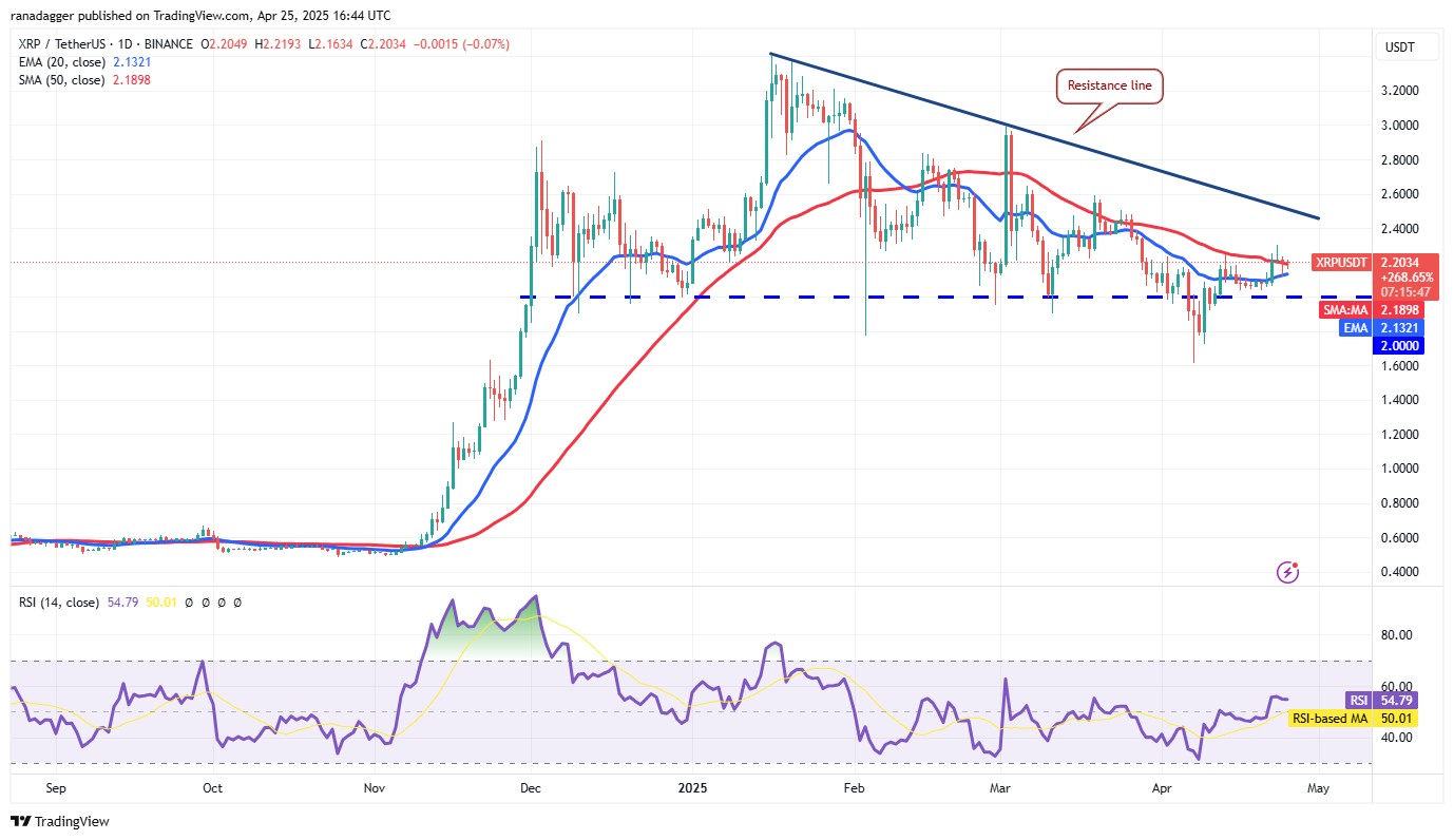 Прогноз цены XRP (XRP)