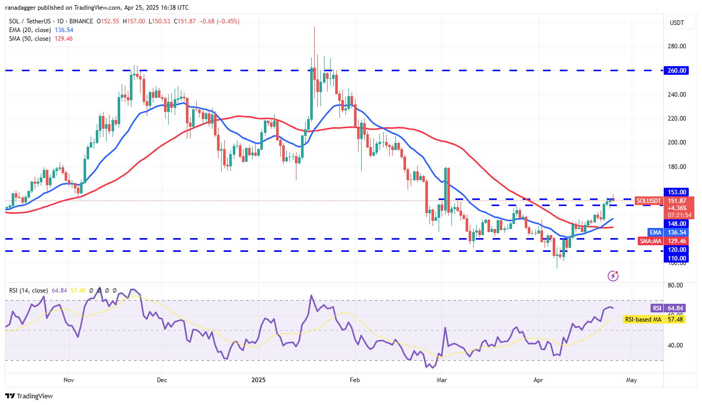Прогноз цены Solana (SOL)
