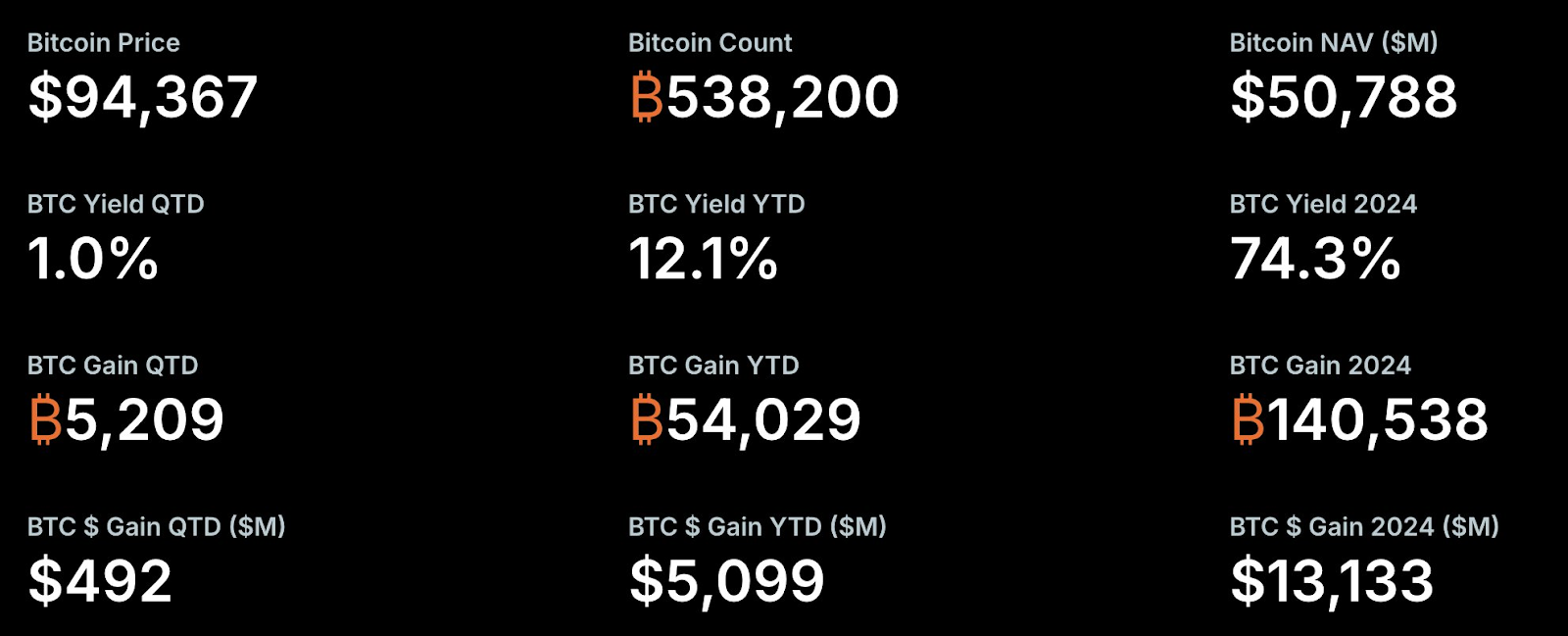 Банки США открываются для Bitcoin