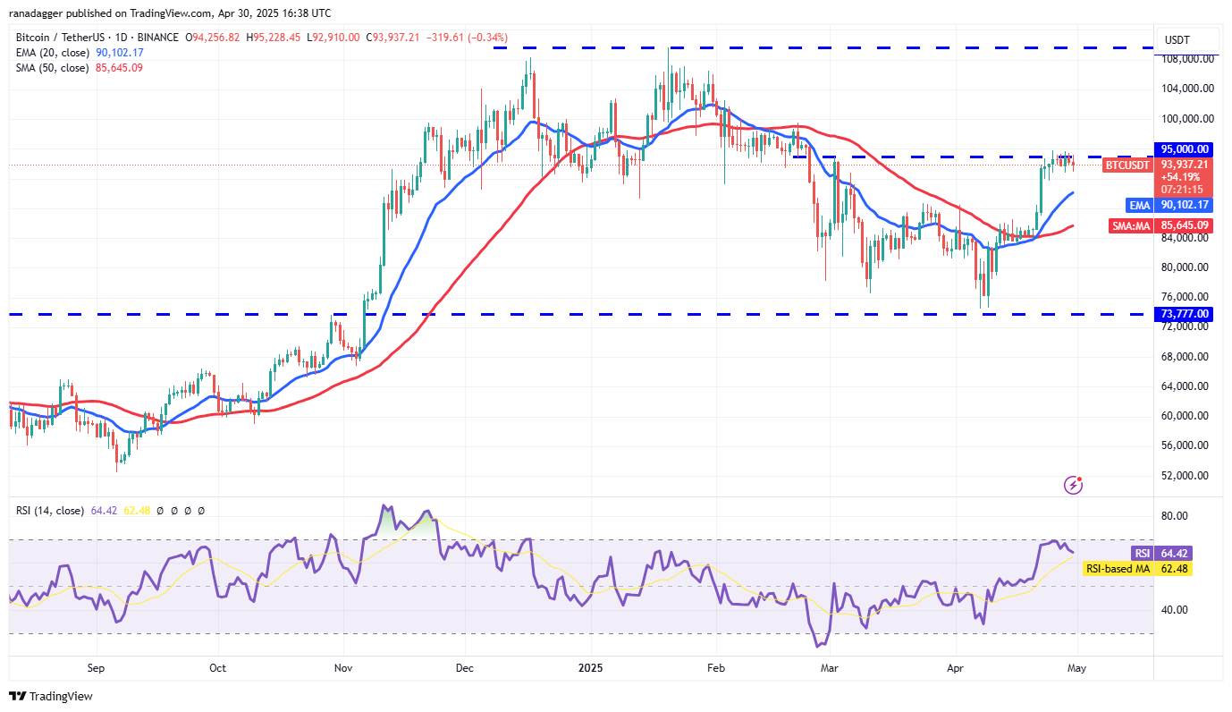 Дневной график BTC/USDT. Источник:  /TradingView