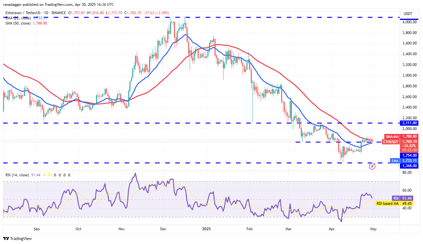 Дневной график ETH/USDT. Источник:  /TradingView 