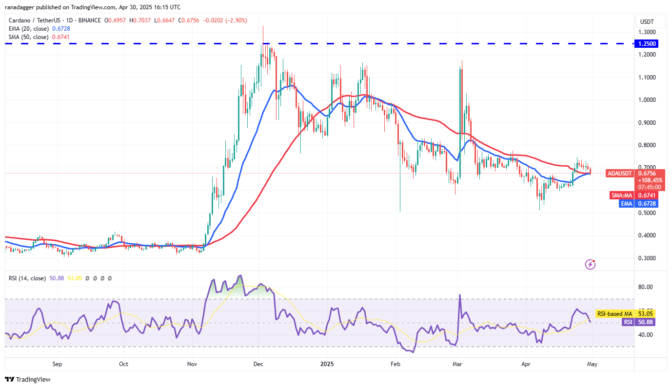 Дневной график ADA/USDT. Источник:   TradingView 