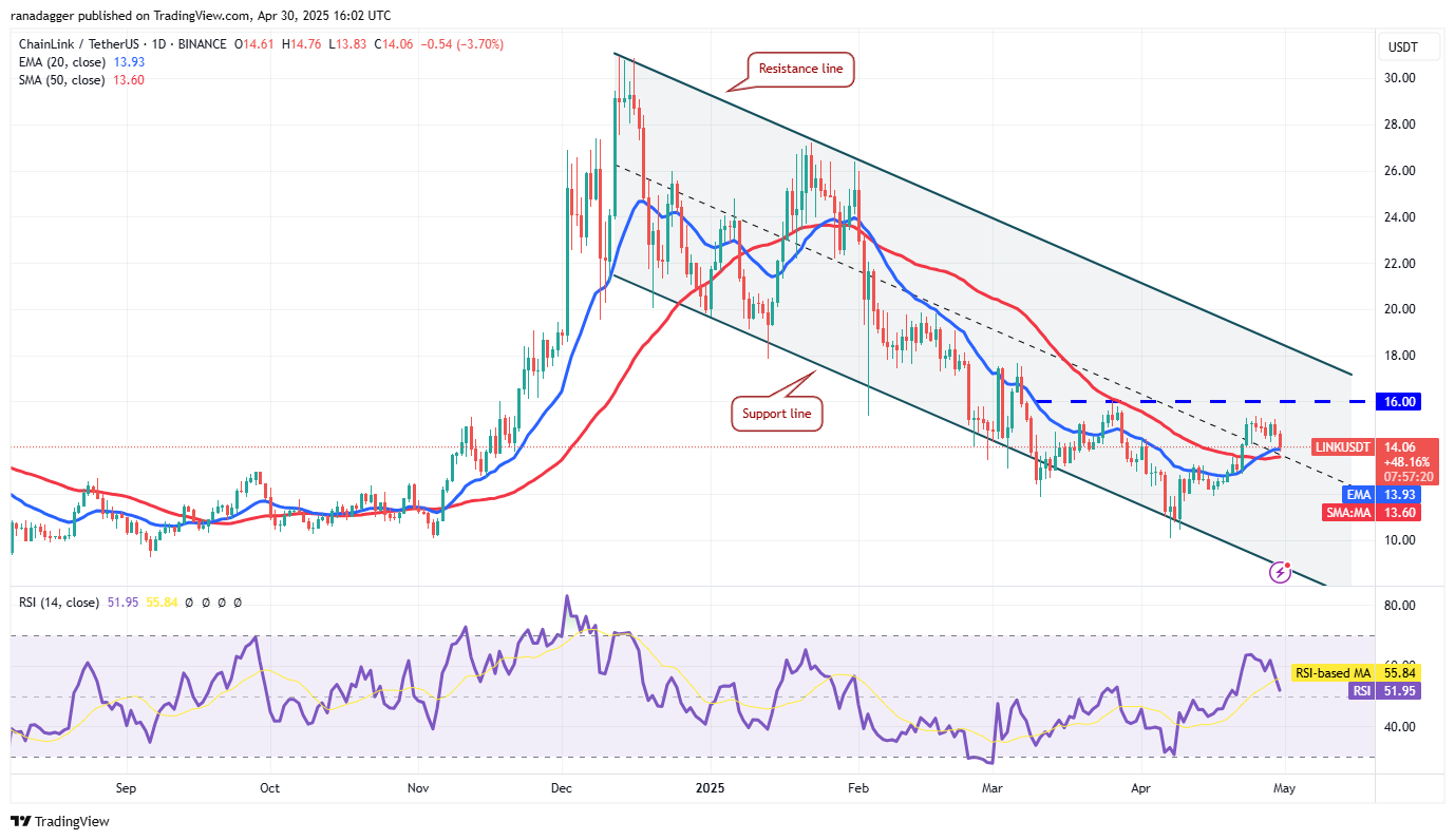 Дневной график LINK/USDT. Источник:   TradingView