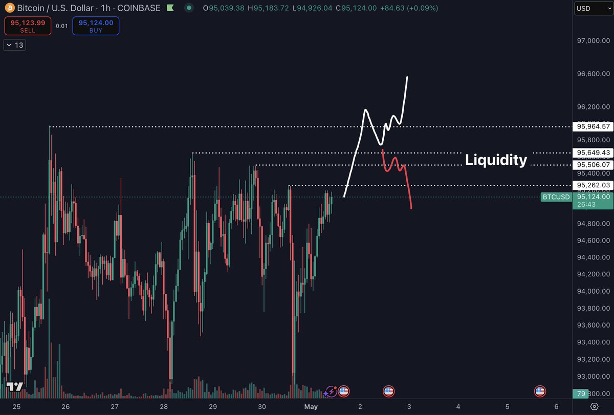 Часовой график BTC/USD. Источник: Daan Crypto Trades 