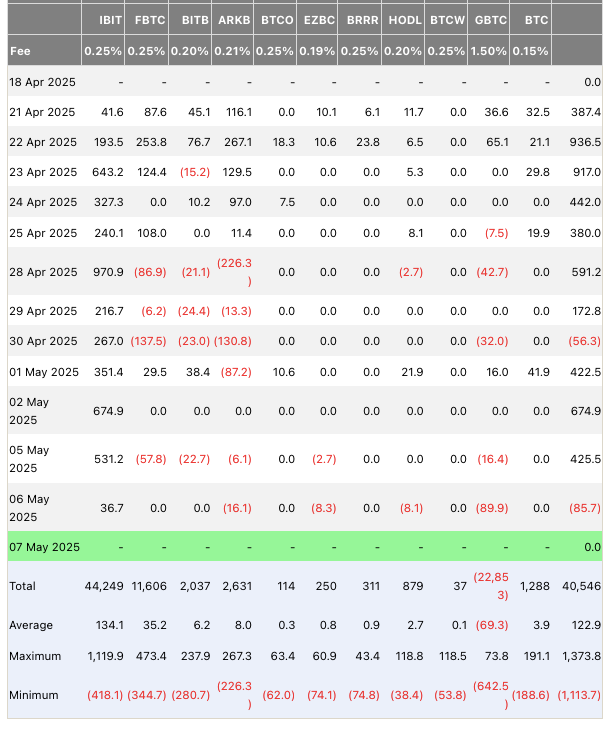 CryptoQuant указывает на схожие циклы в истории биткойна