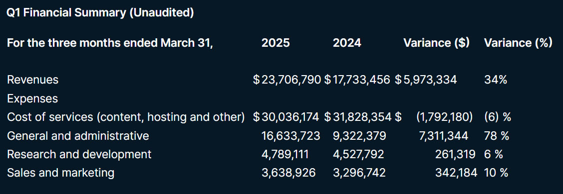 Финансовый отчет Rumble 
