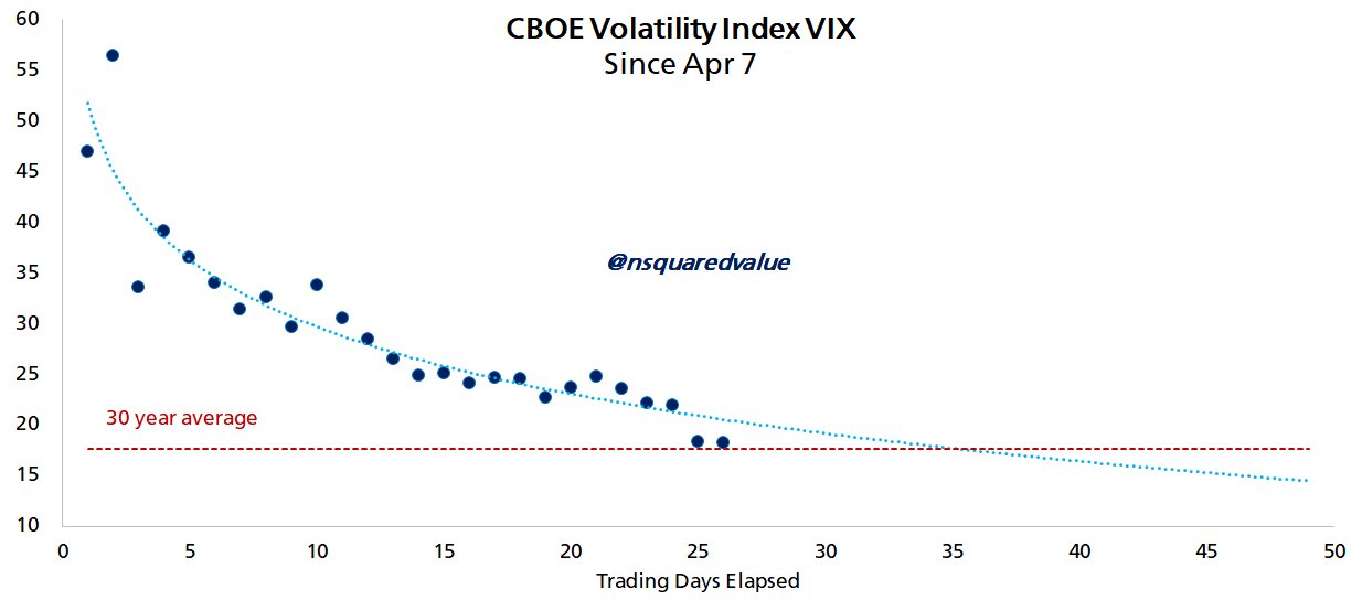 График индекса волатильности CBOE
