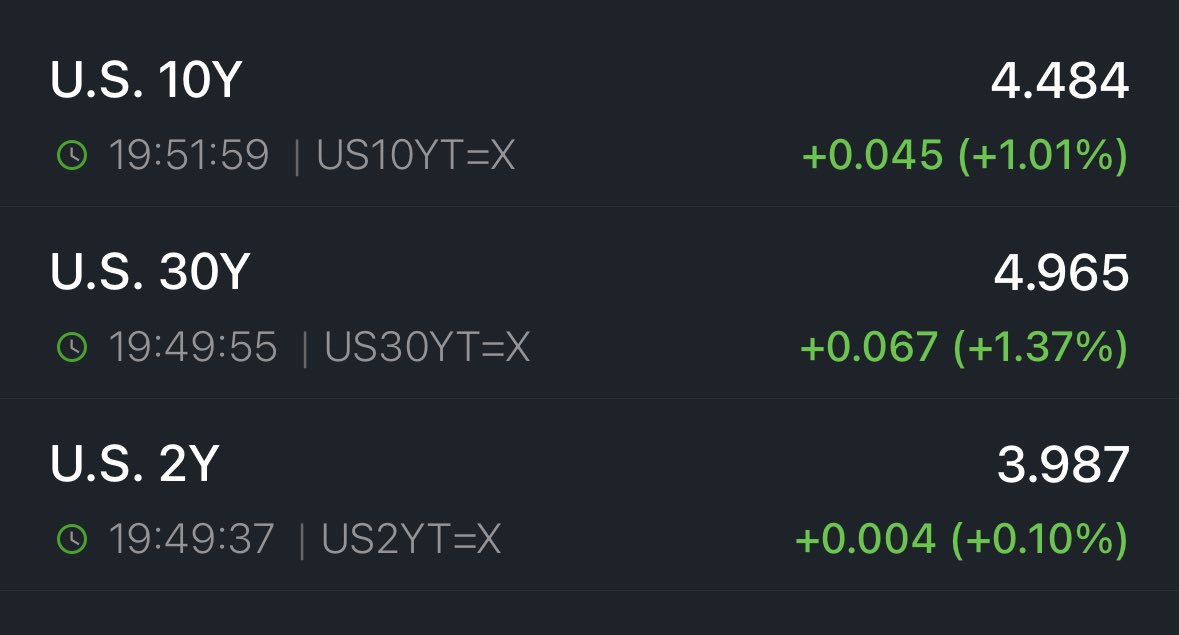 Источник: The Kobeissi Letter