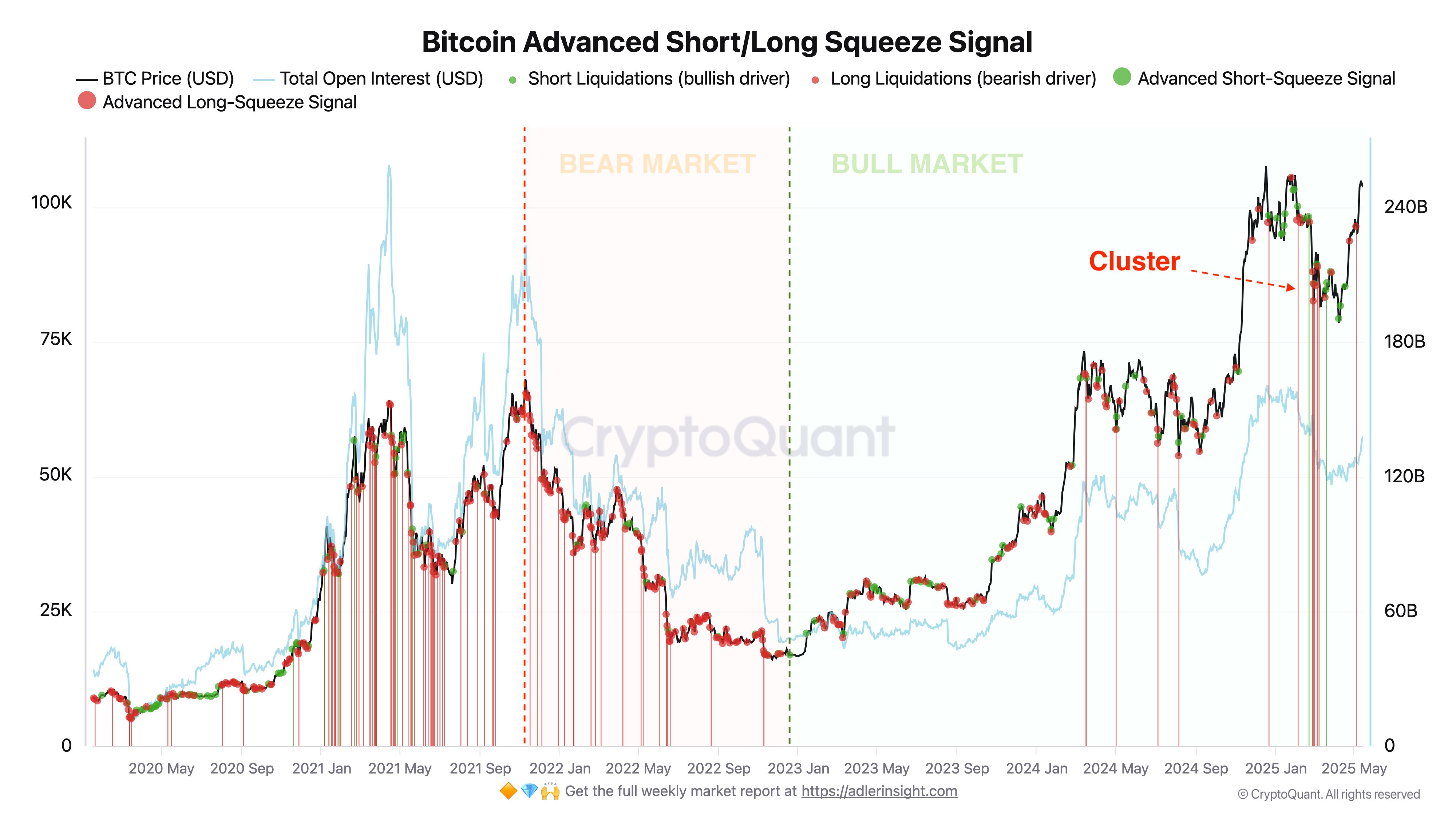 Сигналы Bitcoin Advanced Short/Long. Источник: X.com