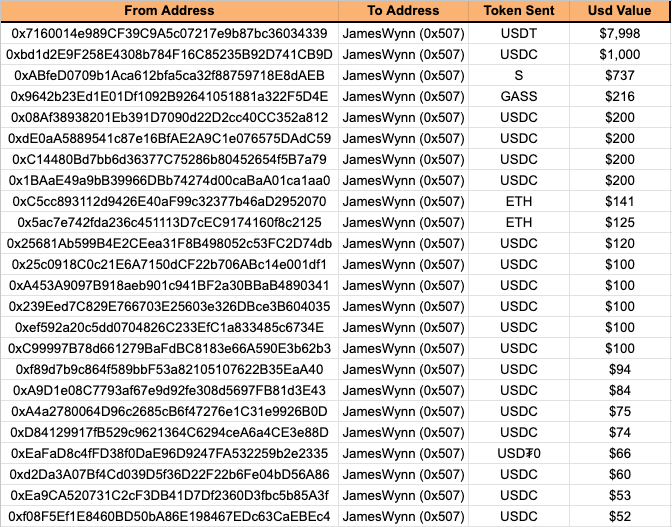 Обсуждение манипуляций крупными игроками