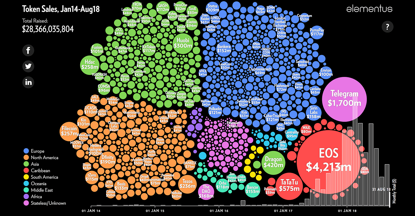Active Ethereum addresses: steady uptrend, broad ecosystem use
