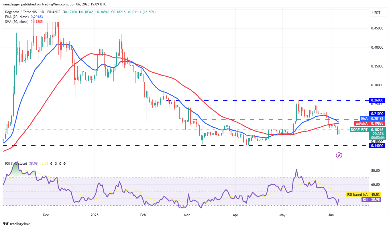 DOGE — диапазонная торговля