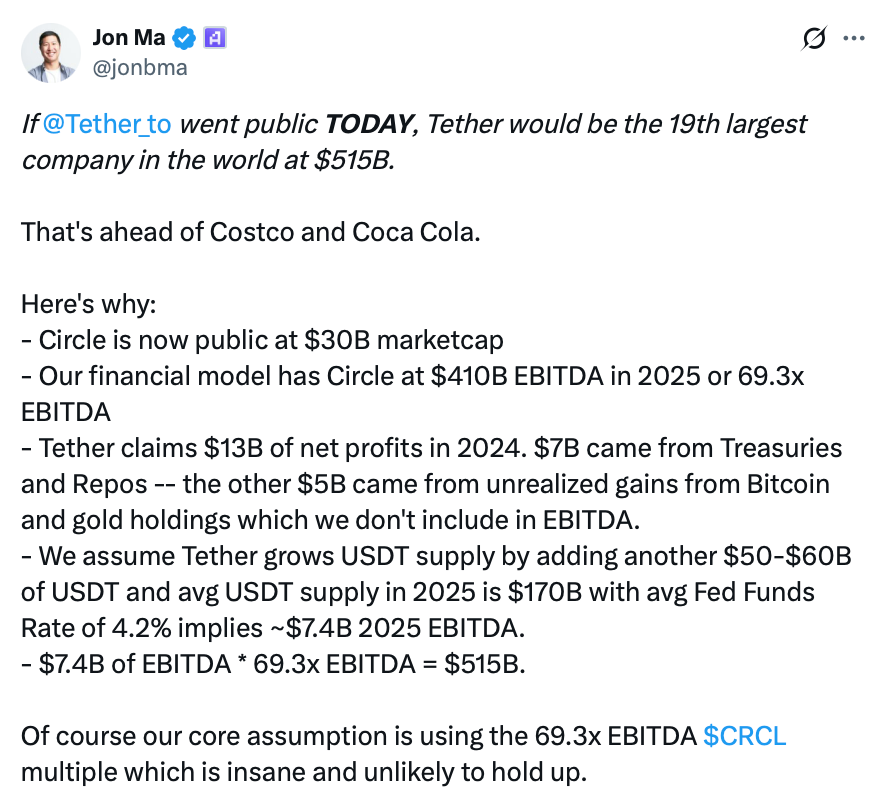Биткоин и золото — драйверы роста баланса Tether