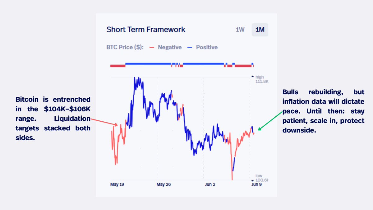 График BTC/USD. Источник: Swissblock