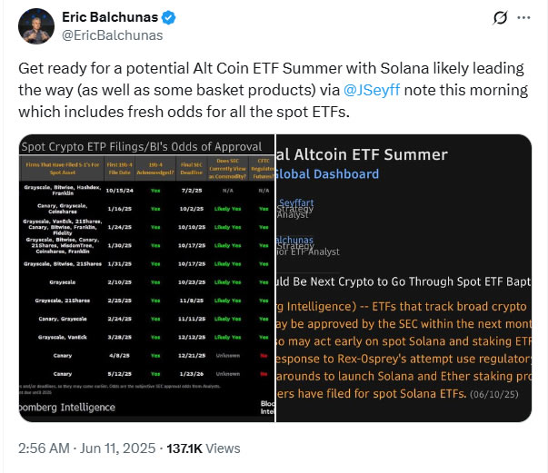 SEC готовит к одобрению сразу несколько ETF на альткоины