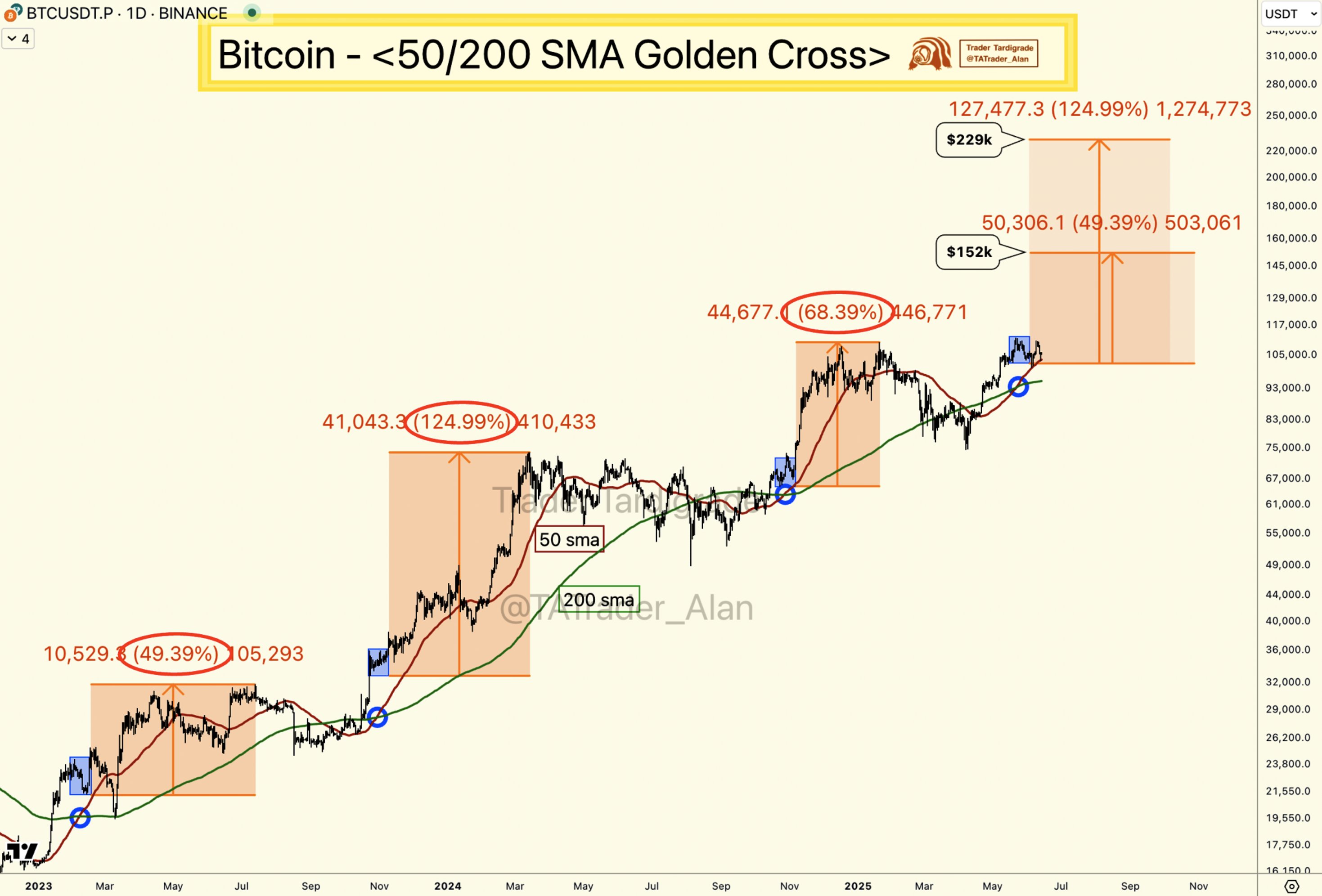 BTC/USD 1-дневный график