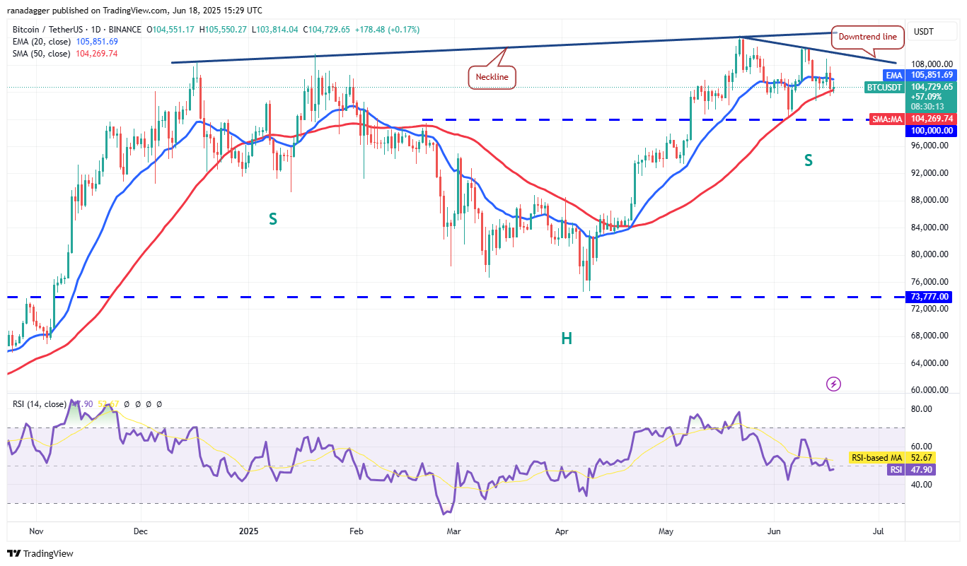 BTC/USD: борьба за средние скользящие и психологический уровень
