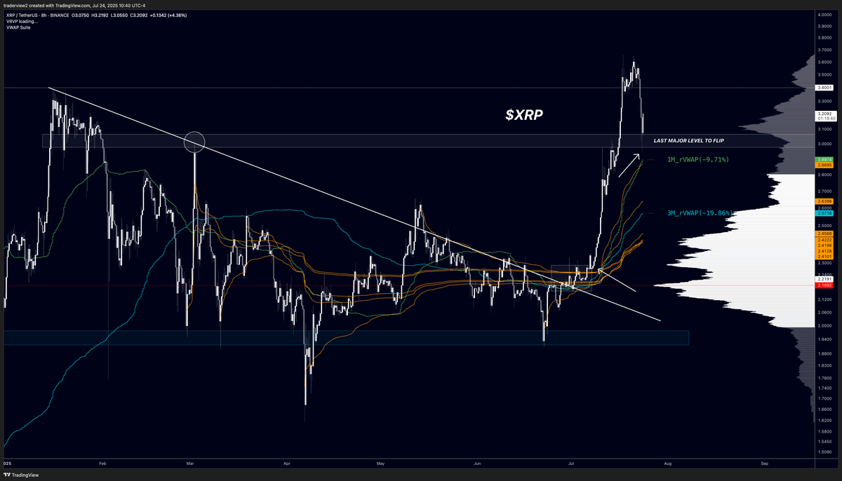 Восьмичасовой график XRP/USD 