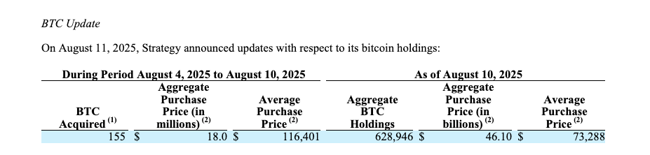 An excerpt from Strategy’s Form 8-K