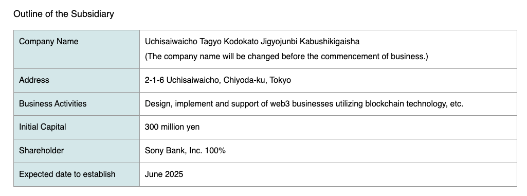 В июне 2025 года Sony Bank учредил дочернюю компанию Web3 с первоначальным капиталом в 300 миллионов иен (1,9 миллиона долларов США). Источник: Sony Bank