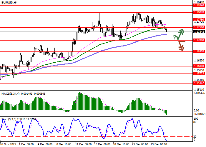 EUR/USD