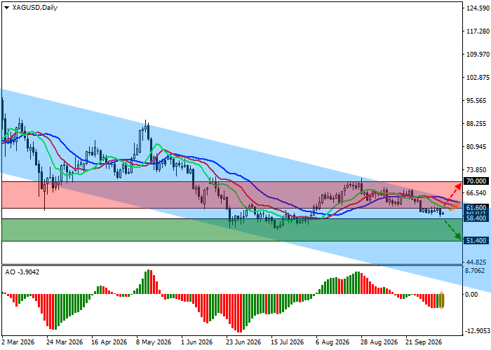 XAG/USD technical analysis chart