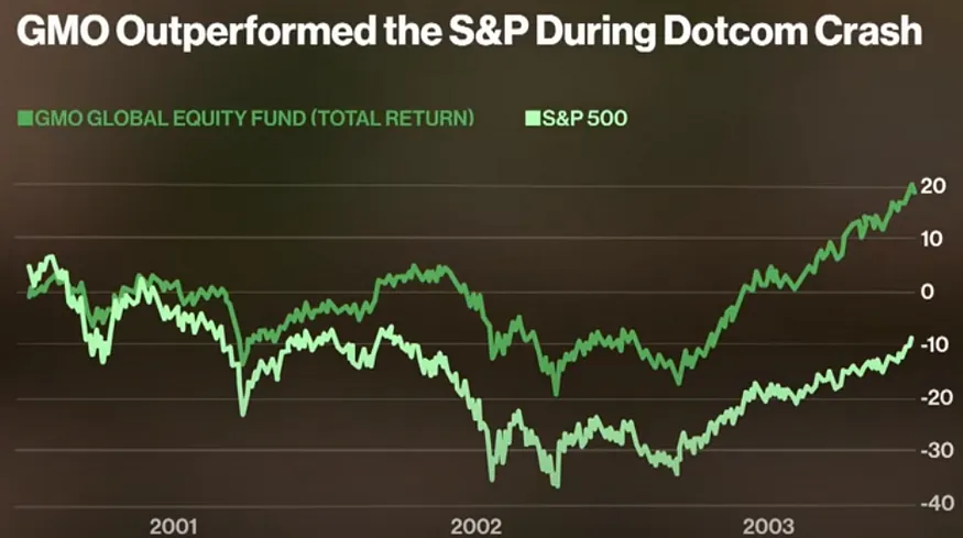 Источник - Bloomberg