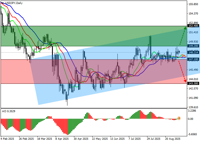 USD/JPY