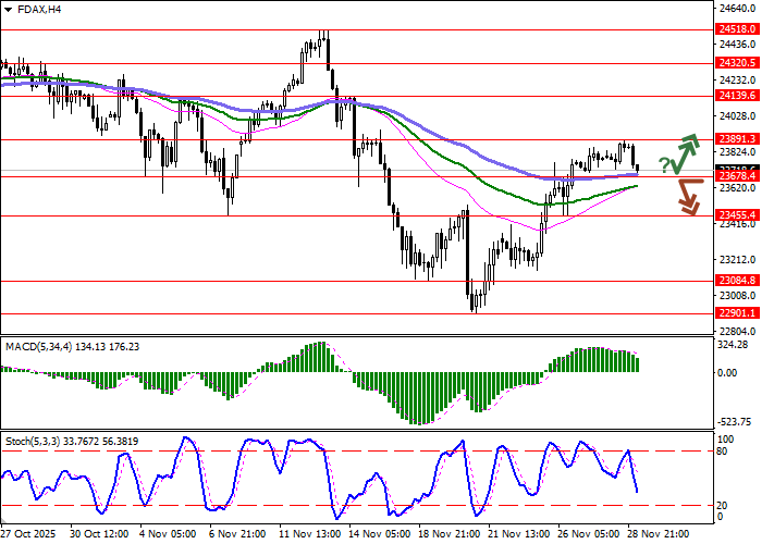 DAX 40 index chart