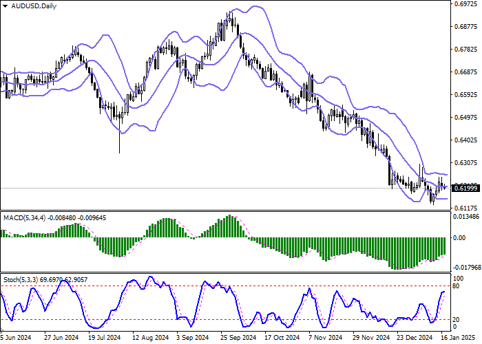 AUD/USD: развитие коррекционного импульса, сформированного накануне