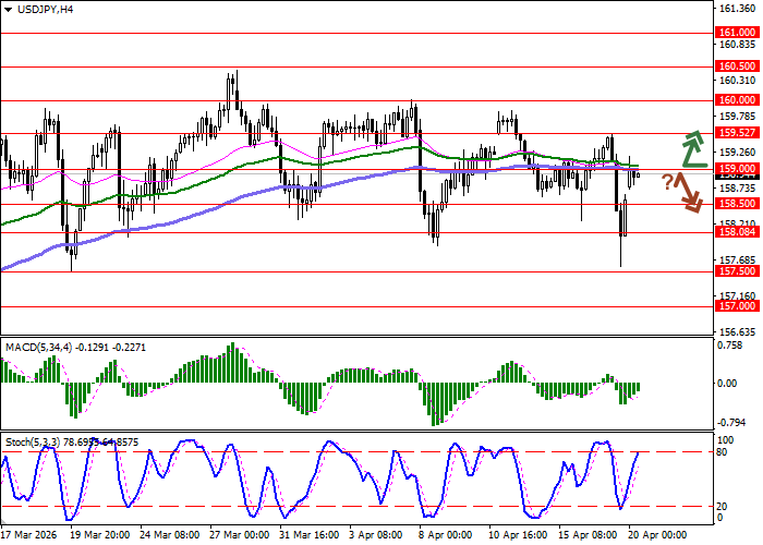 USD/JPY chart