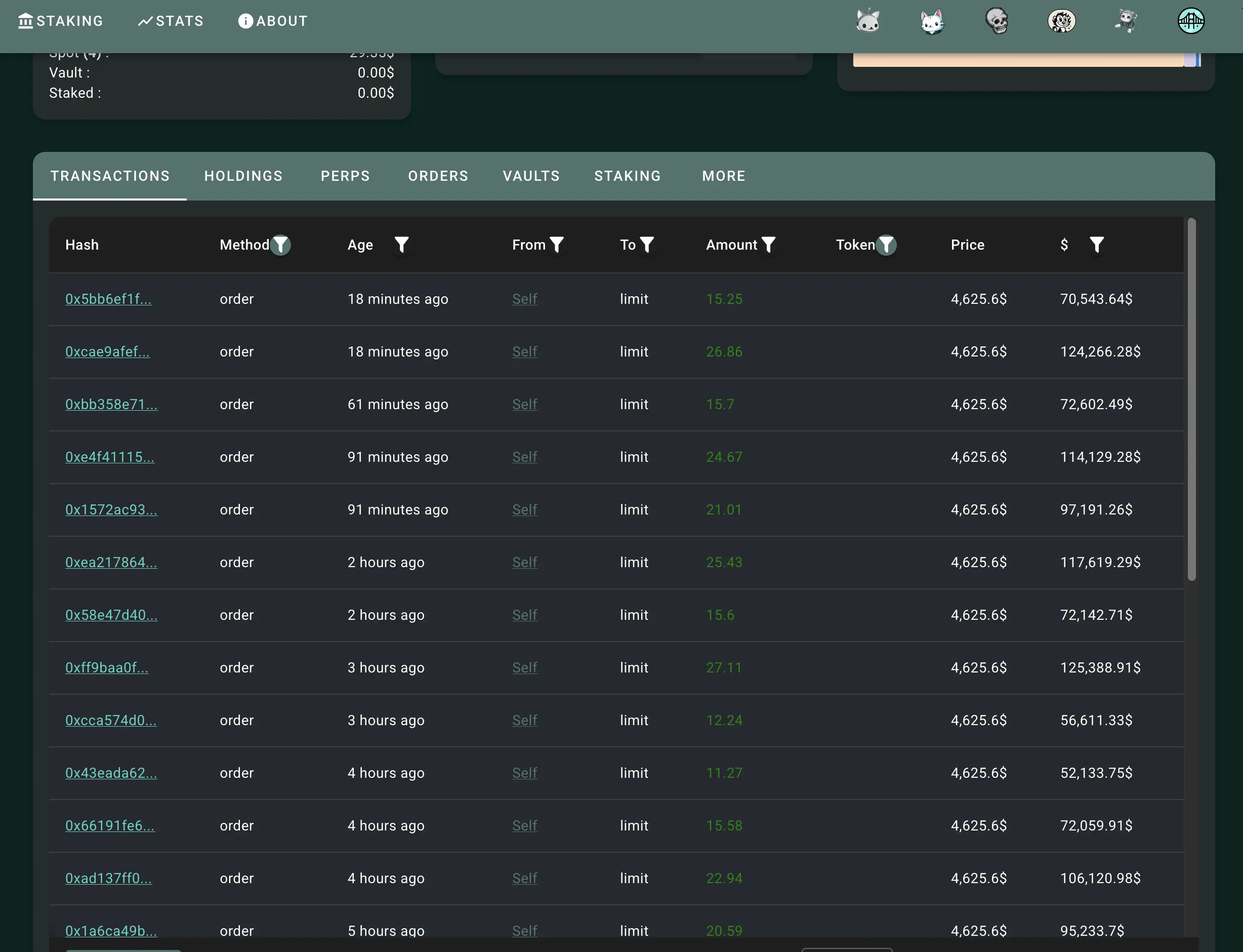 In total, the trader withdrew about 42,750 ETH.