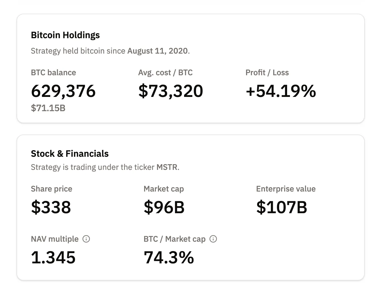 Strategy and the price of Bitcoin