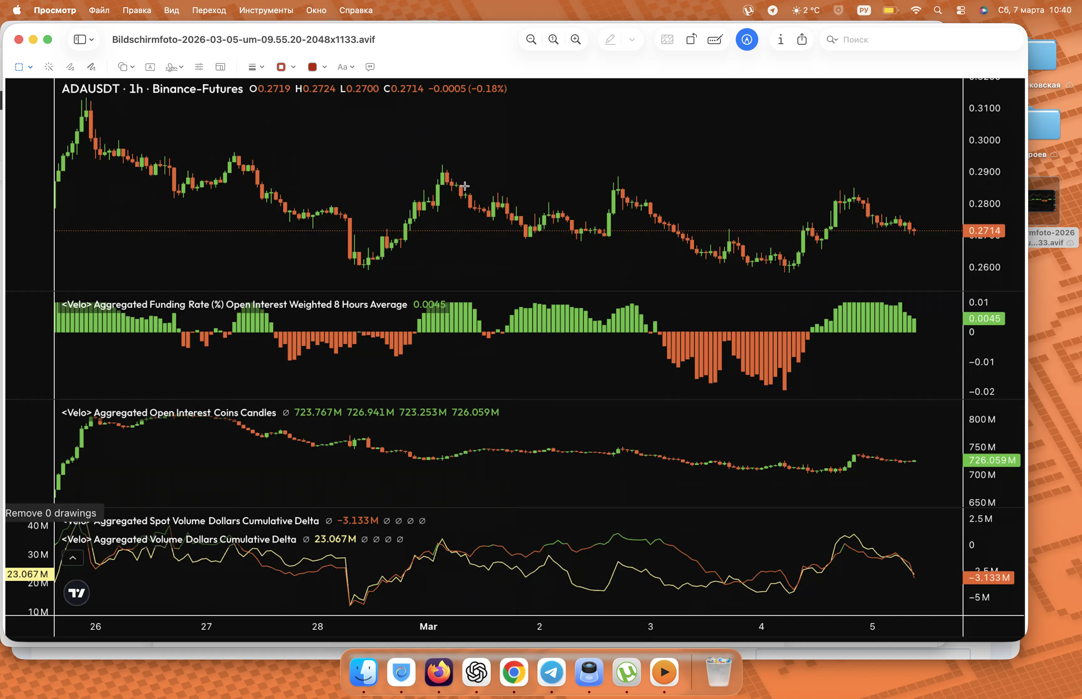 Данные о потоке заказов в ADA / Источник: Velo.xyz