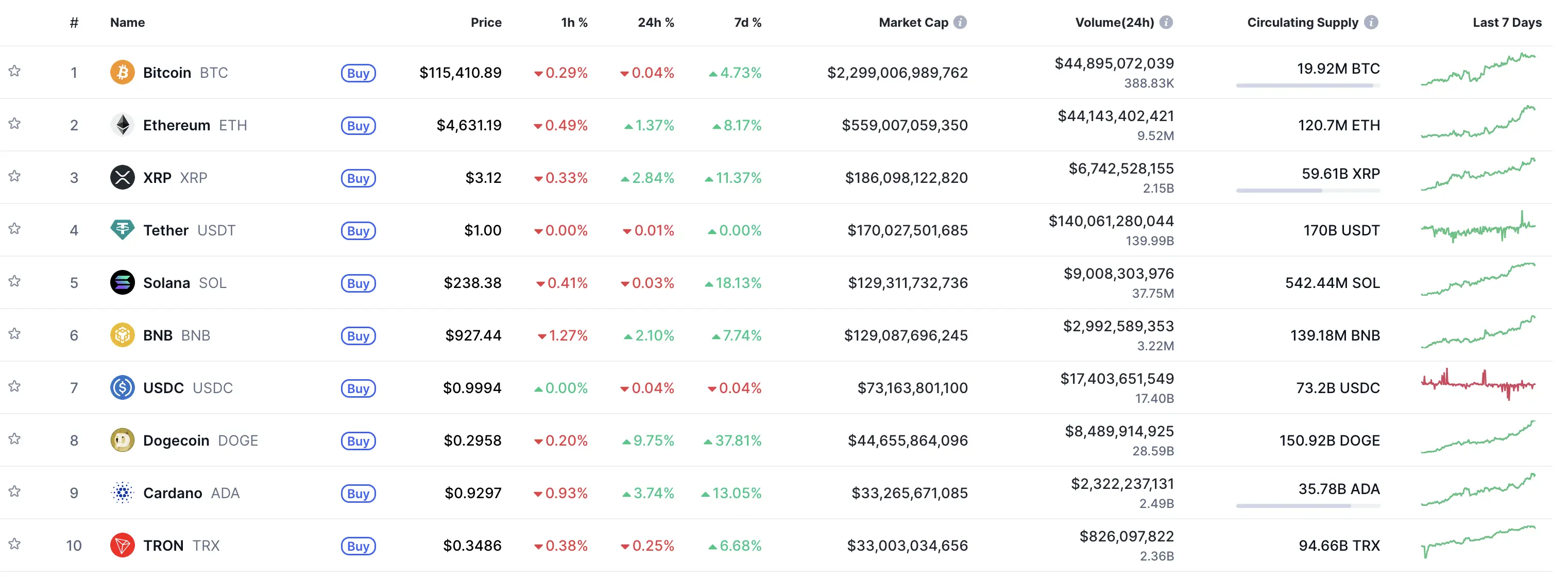 top 10 cryptocurrencies