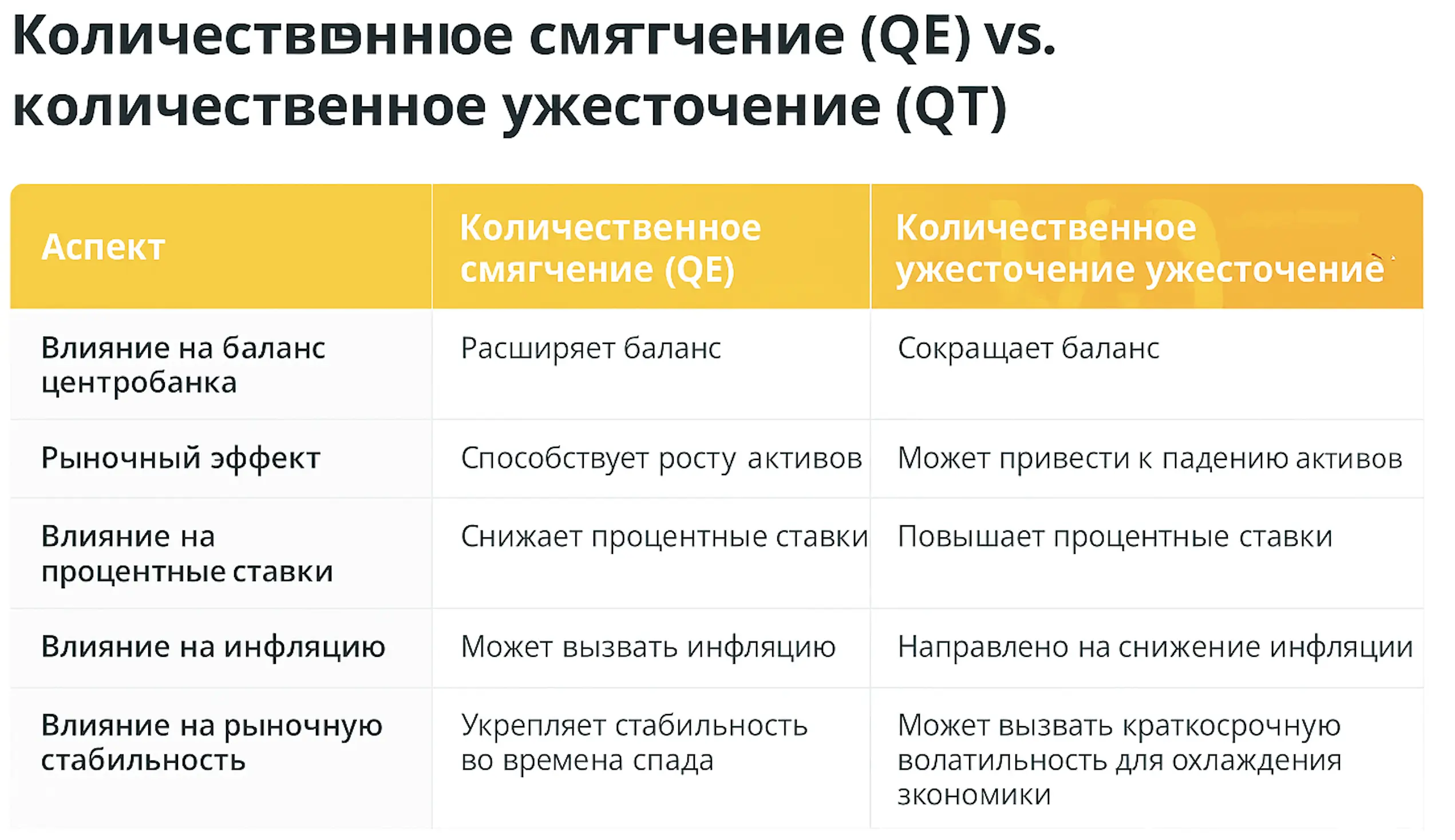 Что такое количественное смягчение и как оно работает? 
