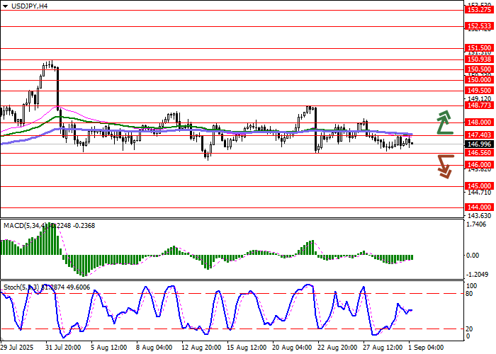 USD/JPY